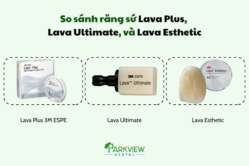 So sánh Lava Plus, Lava Ultimate, Lava Esthetic
